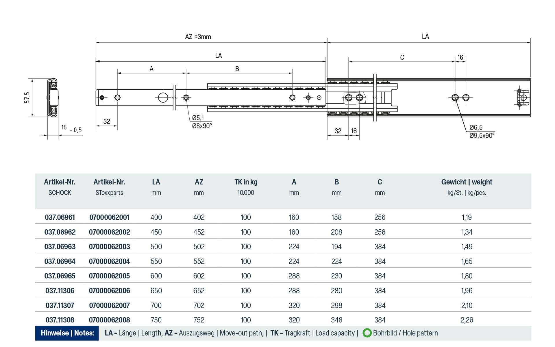 SCHOCK® Exklusiv Teleskopschiene Vollauszug 037C – Zuhaltung – bis 90 kg/Paar – Bild 2
