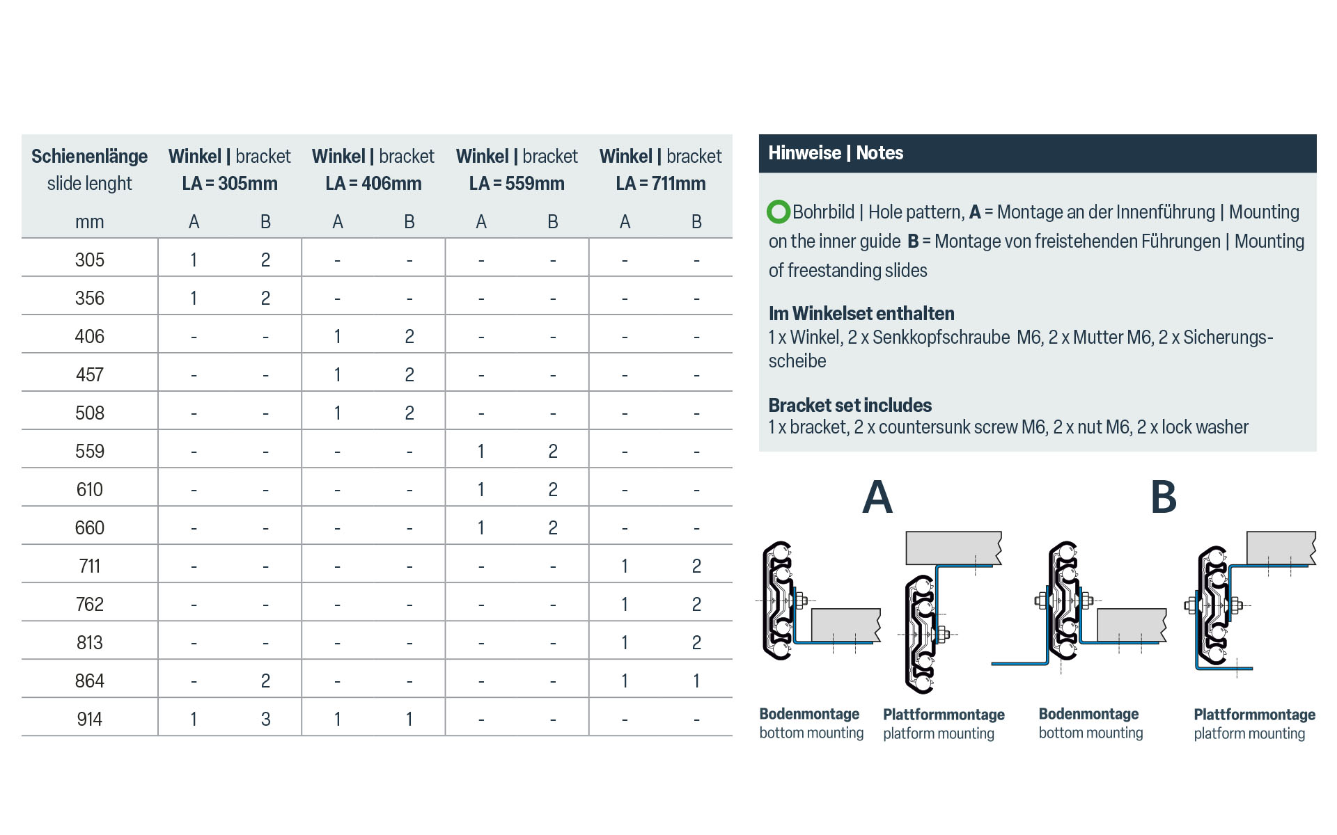 SCHOCK® Plattformwinkel-Set für Serie 2070 – zum Schrauben – Bild 2